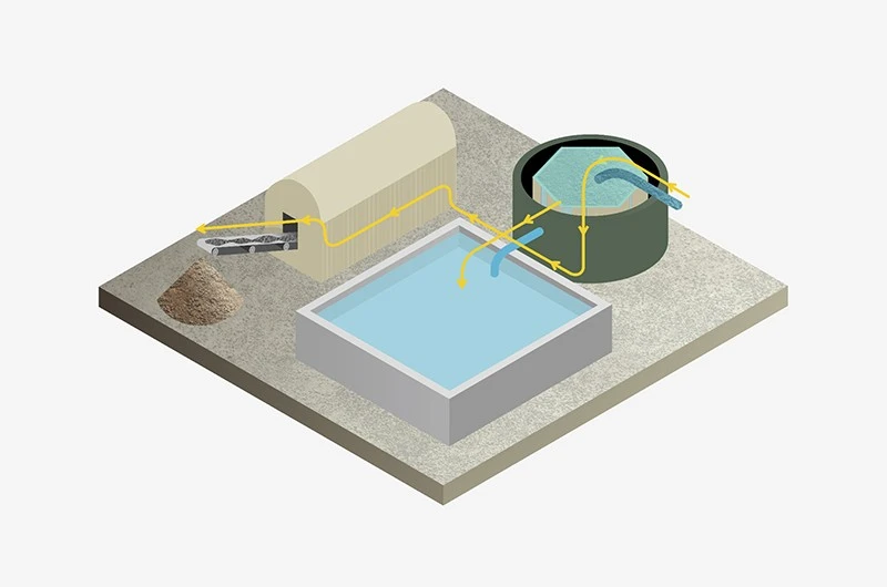 Image: Gestion de l’eau