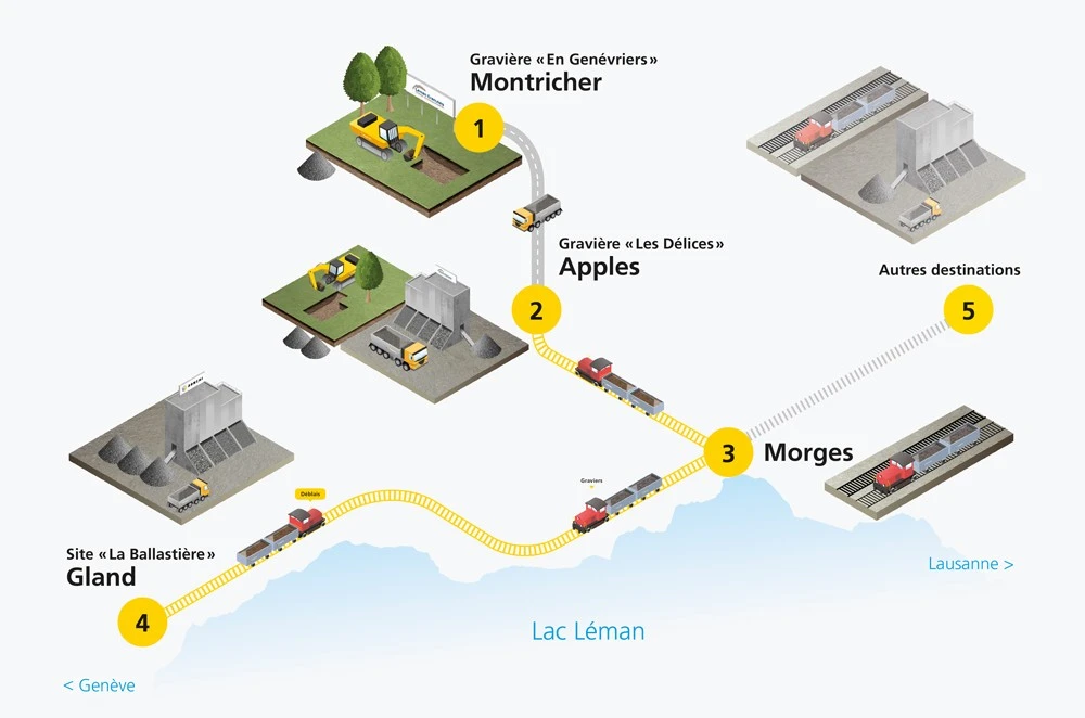 Image: Par rail plutôt que par route